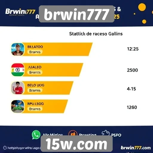 Estatísticas de acesso ao brwin777 em 2025